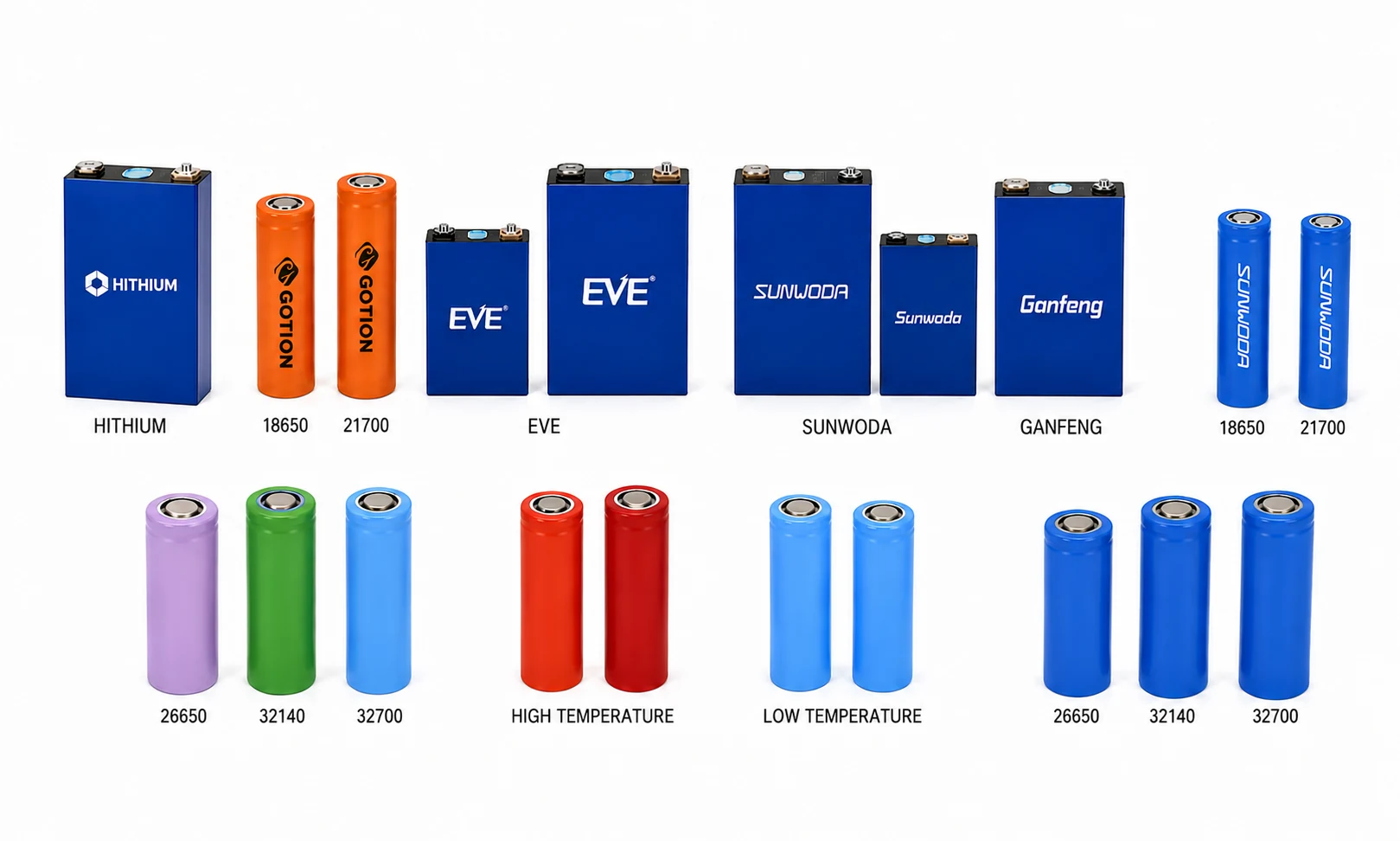 Li-ion Battery Cells