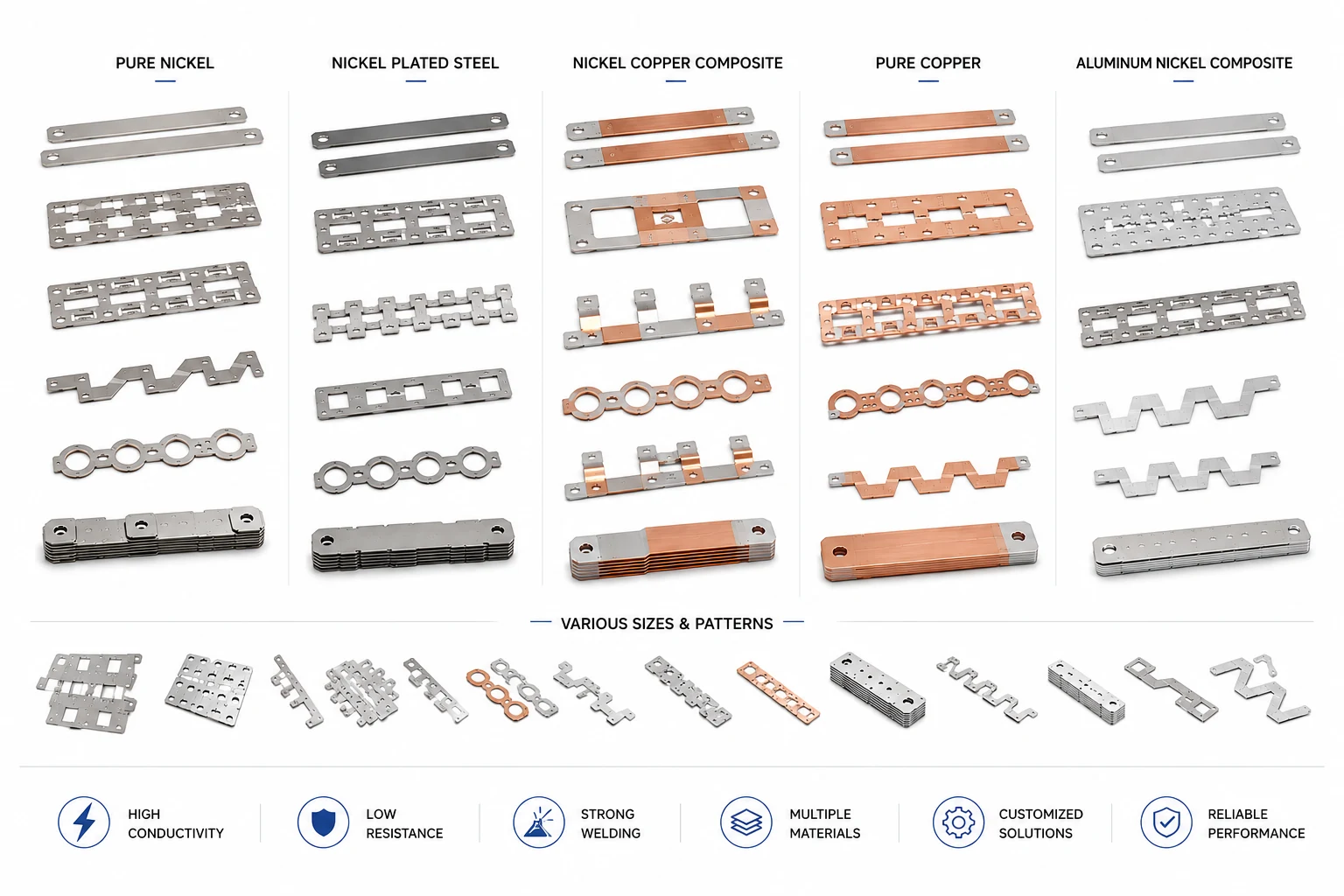 Nickel Types