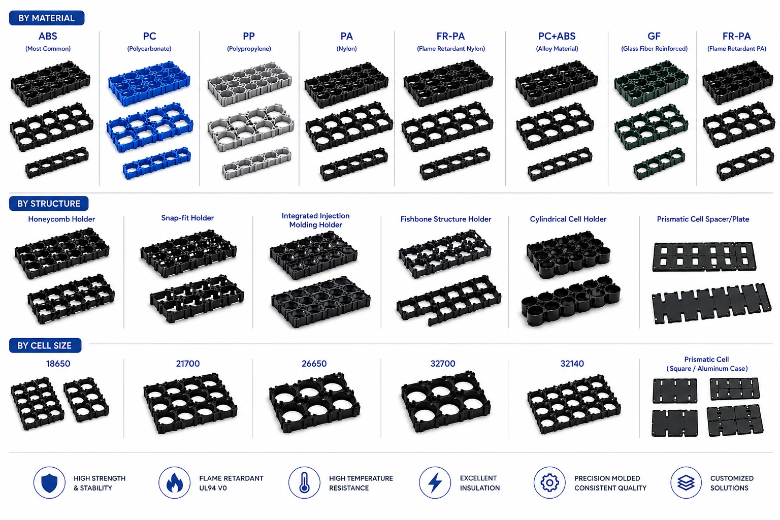 Holder Types
